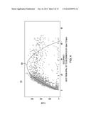 PERFORMING-TIME-SERIES BASED PREDICTIONS WITH PROJECTION THRESHOLDS USING     SECONDARY TIME-SERIES-BASED INFORMATION STREAM diagram and image