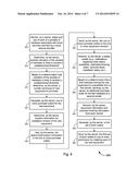 Automated Cloud Expansion and Ordering System and Method diagram and image