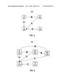 Methods And Apparatus For Project Portfolio Management diagram and image