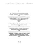 Methods and Apparatus for Project Portfolio Management diagram and image