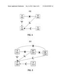 Methods and Apparatus for Project Portfolio Management diagram and image