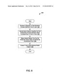 Progressive Refinement Model for Business Processes diagram and image