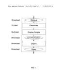 METHOD AND A SYSTEM FOR PROVIDING PRODUCT INFORMATION TO MEDIA DISPLAYING     DEVICES diagram and image