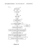 System and Method of Electronically Perfecting A Premium Finance Agreement diagram and image