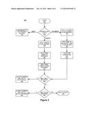 SYSTEM AND METHOD FOR FLEXIBLE PAYMENT TERMS diagram and image