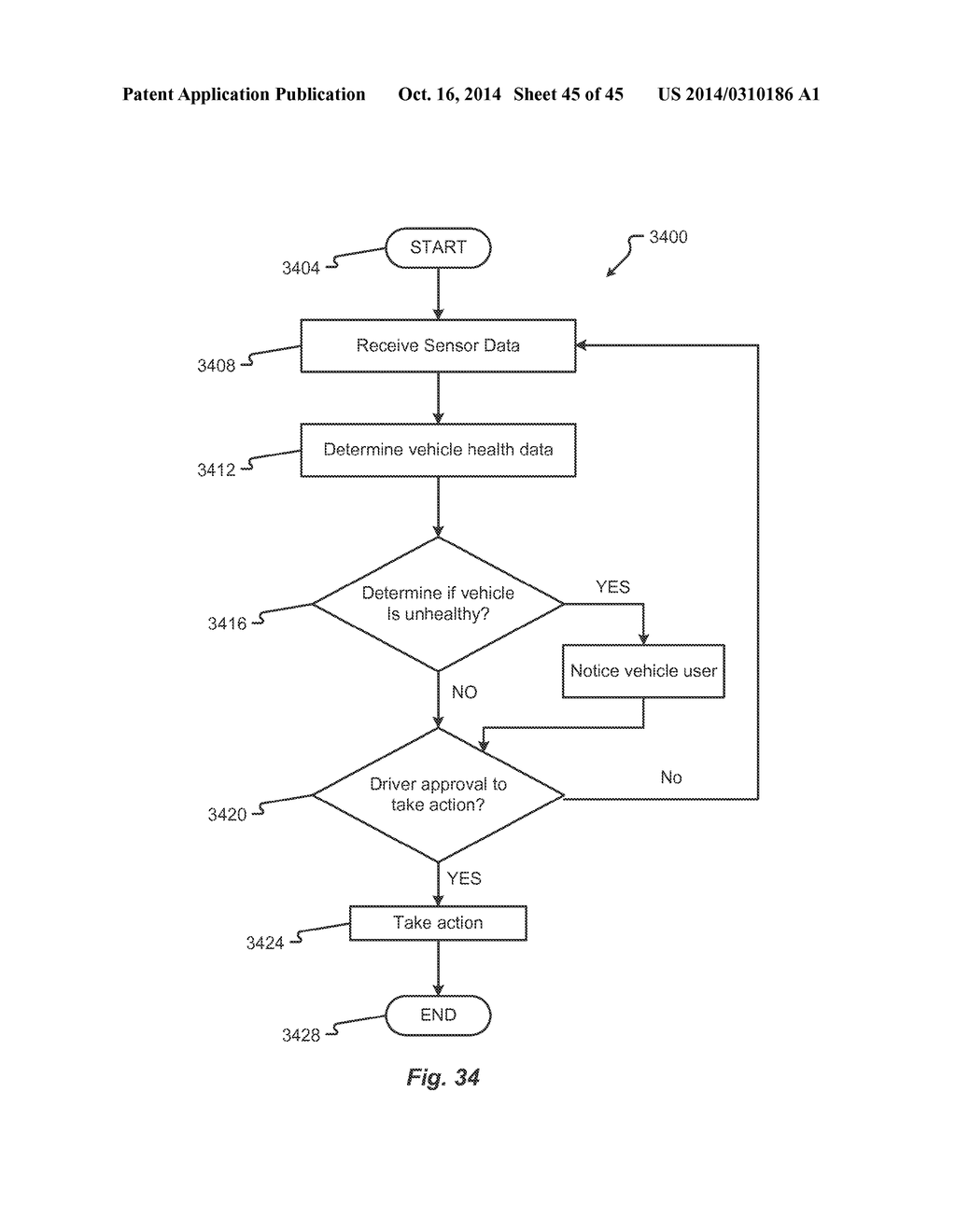 VEHICLE MAINTENANCE AND WARRANTY COMPLIANCE DETECTION - diagram, schematic, and image 46