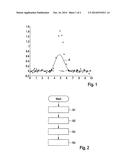 Method and device for creating a nonparametric, data-based function model diagram and image