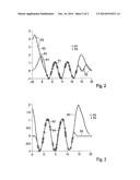 METHOD AND DEVICE FOR CREATING A NONPARAMETRIC, DATA-BASED FUNCTION MODEL diagram and image