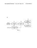 APPARATUS AND METHOD FOR IDENTIFYING INTEROPERABILITY BETWEEN OBJECT     IDENTIFIER-BASED HETEROGENEOUS IDENTIFIER NODES FOR NEXT GENERATION     NETWORK diagram and image