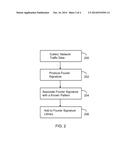 Apparatus and Method for Utilizing Fourier Transforms to Characterize     Network Traffic diagram and image