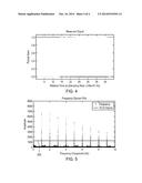 Apparatus and Method for Utilizing Fourier Transforms to Characterize     Network Traffic diagram and image