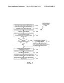 Logical Unit Management using Differencing diagram and image