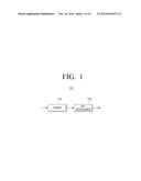 TRANSMITTING APPARATUS, INTERLEAVING METHOD THEREOF, RECEIVING APPARATUS,     AND DEINTERLEAVING METHOD THEREOF diagram and image