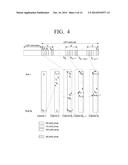 TRANSMITTING APPARATUS, INTERLEAVING METHOD THEREOF, RECEIVING APPARATUS,     AND DEINTERLEAVING METHOD THEREOF diagram and image