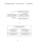 Cyclic Decoding for Cascaded Forward Error-Correction FEC Codes diagram and image