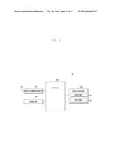 METHOD AND APPARATUS FOR INPUTTING TEXT IN ELECTRONIC DEVICE HAVING     TOUCHSCREEN diagram and image