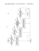 METHOD AND APPARATUS FOR INPUTTING TEXT IN ELECTRONIC DEVICE HAVING     TOUCHSCREEN diagram and image