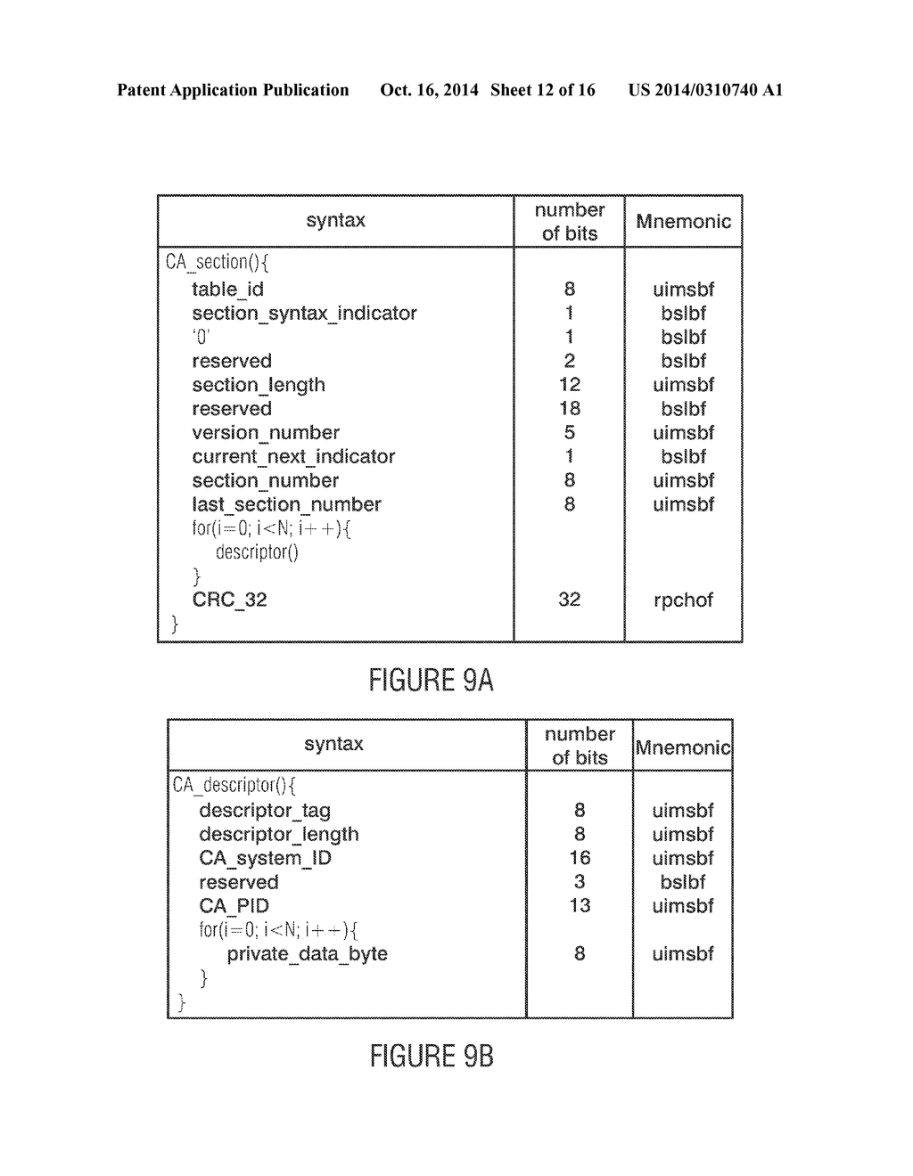 TRANSPORT STREAM PROVIDER, DAB SIGNAL PROVIDER, TRANSPORT STREAM ANALYZER,     DAB RECEIVER, METHOD, COMPUTER PROGRAM, AND TRANSPORT STREAM SIGNAL - diagram, schematic, and image 13