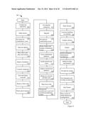 METHODS AND APPARATUS OF BUILDING CONSTRUCTION RESISTING EARTHQUAKE AND     FLOOD DAMAGE diagram and image