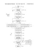 CAP ANALYSIS TECHNIQUE diagram and image