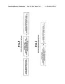 Method for Preparing Liquid Chemical for Forming Water Repellent     Protective Film diagram and image