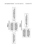 Method for Preparing Liquid Chemical for Forming Water Repellent     Protective Film diagram and image