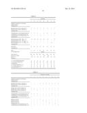 DETERGENT COMPOSITIONS FOR ENDOSCOPE WASHERS diagram and image