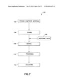 METHOD AND APPARATUS FOR MAKING SHEETS OF COMPOSITE MATERIAL diagram and image