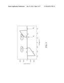 MEMRISTIVE ELEMENT BASED ON HETERO-JUNCTION OXIDE diagram and image