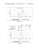 Colloidal Sol And Method Of Making Same diagram and image