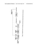 Use of Carbonium Ion Scavengers in the Treatment of Lignocellulosic     Biomass diagram and image