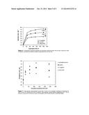 Use of Carbonium Ion Scavengers in the Treatment of Lignocellulosic     Biomass diagram and image