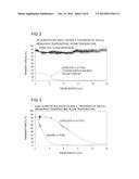 LIGHT RECEIVING ELEMENT, SEMICONDUCTOR EPITAXIAL WAFER, DETECTING DEVICE,     AND METHOD FOR MANUFACTURING LIGHT RECEIVING ELEMENT diagram and image