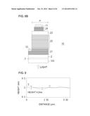 LIGHT RECEIVING ELEMENT, SEMICONDUCTOR EPITAXIAL WAFER, DETECTING DEVICE,     AND METHOD FOR MANUFACTURING LIGHT RECEIVING ELEMENT diagram and image