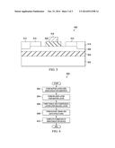 NORMALLY-OFF GALLIUM NITRIDE-BASED SEMICONDUCTOR DEVICES diagram and image