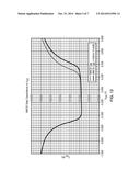 POST FABRICATION TUNING OF AN INTEGRATED CIRCUIT diagram and image