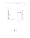 ANTENNA ASSEMBLY AND ELECTRONIC DEVICE USING THE ANTENNA ASSEMBLY diagram and image