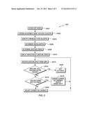 TOUCH SENSITIVE DATA ENTRY USING A CONTINUOUS GESTURE diagram and image