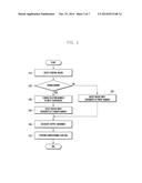 ELECTRONIC DEVICE FOR PROCESSING INPUT FROM TOUCHSCREEN diagram and image