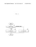 ELECTRONIC DEVICE FOR PROCESSING INPUT FROM TOUCHSCREEN diagram and image