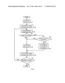 TOUCH PANEL CONTROLLER, TOUCH PANEL SYSTEM AND METHOD OF OPERATING TOUCH     PANEL SYSTEM diagram and image