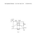 TOUCH PANEL CONTROLLER, TOUCH PANEL SYSTEM AND METHOD OF OPERATING TOUCH     PANEL SYSTEM diagram and image