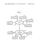 CAMERA CONTROL DEVICE, CAMERA CONTROL METHOD, AND CAMERA CONTROL SYSTEM diagram and image