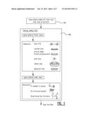 Method for Producing a Dental Element or Aid for Adjusting the Teeth,     Face-Bow and Articulator diagram and image