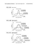 IMAGING APPARATUS AND IMAGING METHOD diagram and image