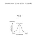 IMAGING APPARATUS AND IMAGING METHOD diagram and image