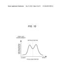 IMAGING APPARATUS AND IMAGING METHOD diagram and image