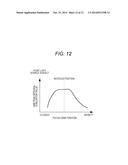 IMAGING APPARATUS AND IMAGING METHOD diagram and image