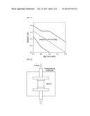 DIELECTRIC COMPOSITION, MULTILAYER CERAMIC CAPACITOR USING THE SAME, AND     METHOD FOR MANUFACTURING MULTILAYER CERAMIC CAPACITOR diagram and image