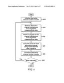 PROFILING WI-FI CHANNEL CONGESTION AND INTERFERENCE TO OPTIMIZE CHANNEL     SELECTION diagram and image